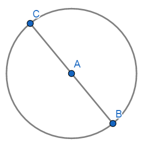 Diâmetro da Circunferência