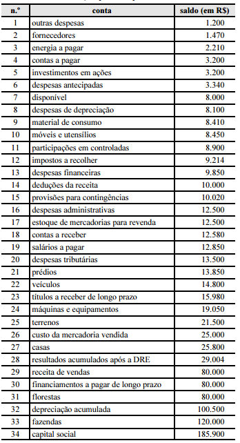 2014_10_17_544128f7bb21e.https://www.gabarite.com.br/_midia/questao/10b543999908aa3c05502e67e4ed4aac.