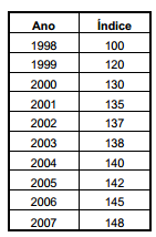 2015_02_06_54d4b2b451055.https://www.gabarite.com.br/_midia/questao/10b543999908aa3c05502e67e4ed4aac.