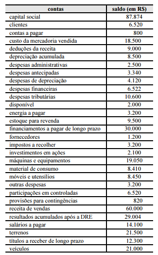 2014_10_17_54412949377bf.https://www.gabarite.com.br/_midia/questao/10b543999908aa3c05502e67e4ed4aac.