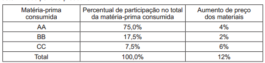 2014_12_15_548ec69b380b5.https://www.gabarite.com.br/_midia/questao/10b543999908aa3c05502e67e4ed4aac.