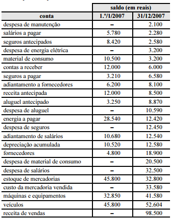 2014_10_17_5441289fc2e36.https://www.gabarite.com.br/_midia/questao/10b543999908aa3c05502e67e4ed4aac.