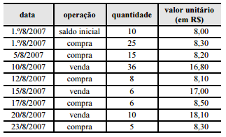 2014_10_17_544127fb64ddc.https://www.gabarite.com.br/_midia/questao/10b543999908aa3c05502e67e4ed4aac.