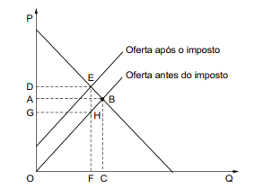 2015_02_06_54d4bb8d1372b.https://www.gabarite.com.br/_midia/questao/10b543999908aa3c05502e67e4ed4aac.
