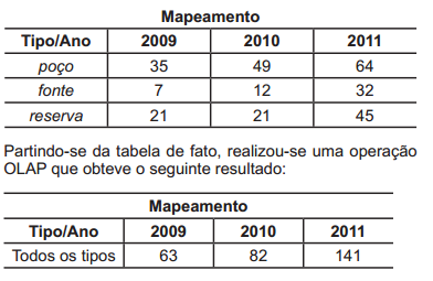 2014_08_25_53fb1d447ce87.https://www.gabarite.com.br/_midia/questao/10b543999908aa3c05502e67e4ed4aac.